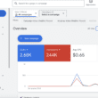google ads