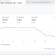 google analytics