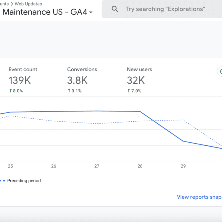 google analytics